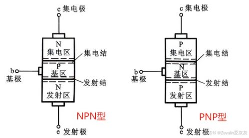 電力電子技術 第四章 半導體功率器件