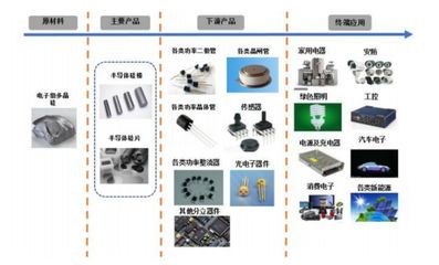 中晶科技啟動(dòng)申購(gòu) 國(guó)產(chǎn)半導(dǎo)體硅材料崛起的堅(jiān)實(shí)一步